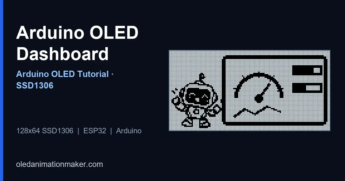 Pixel art of a robot beside a dashboard with a gauge, progress bars and a line chart, for the post Arduino OLED Dashboard, Progress Bars, Gauges & Live Sensor UI