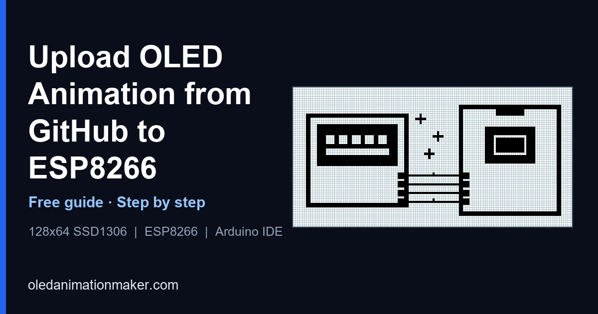 Pixel art of an OLED module wired to a microcontroller board, the cover for the guide on uploading an OLED animation from GitHub to ESP8266