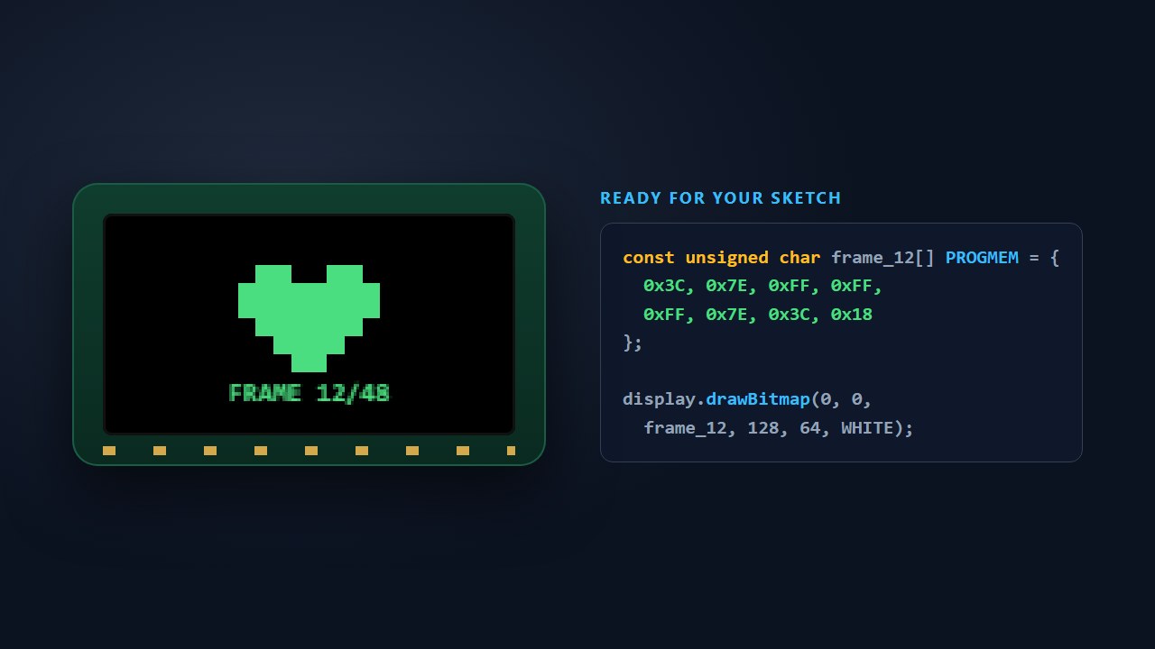 Arduino PROGMEM bitmap code exported from the OLED Animation Maker next to a heart on an OLED